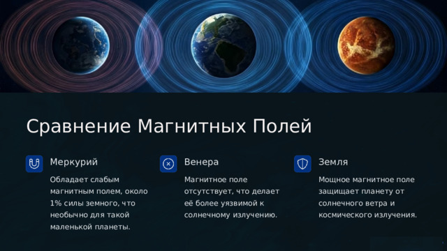  Сравнение Магнитных Полей Меркурий Венера Земля Обладает слабым магнитным полем, около 1% силы земного, что необычно для такой маленькой планеты. Магнитное поле отсутствует, что делает её более уязвимой к солнечному излучению. Мощное магнитное поле защищает планету от солнечного ветра и космического излучения. 
