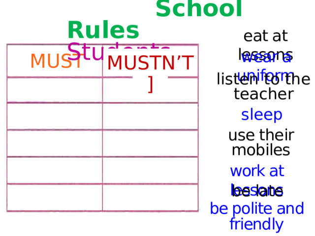  School Rules Students eat at lessons wear a uniform [u:] MUST MUSTN’T listen to the teacher sleep use their mobiles work at lessons be late be polite and friendly  
