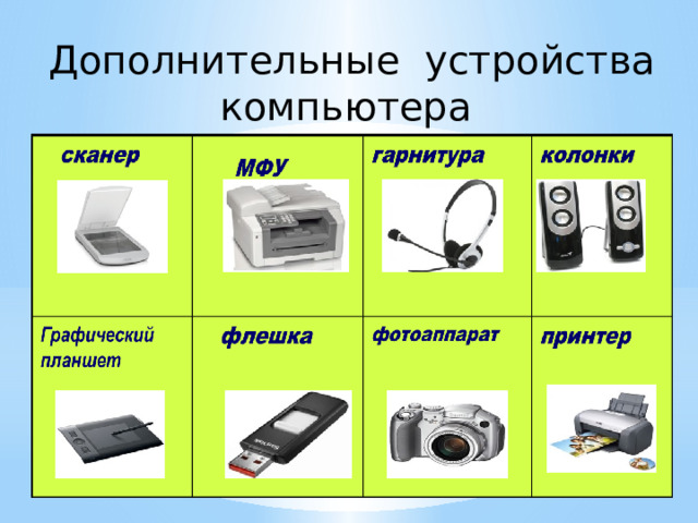 Дополнительные устройства компьютера 