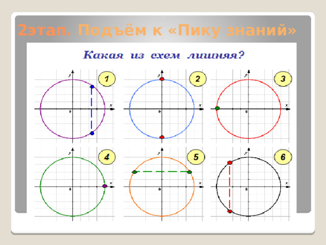 2этап. Подъём к «Пику знаний» 