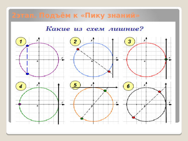 2этап. Подъём к «Пику знаний» 