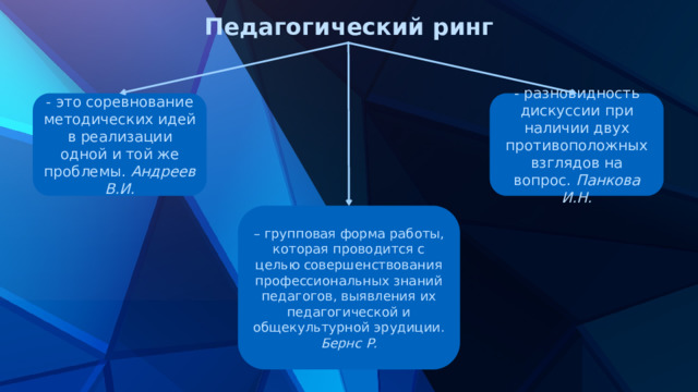Педагогический ринг - это соревнование методических идей в реализации одной и той же проблемы. Андреев В.И. - разновидность дискуссии при наличии двух противоположных взглядов на вопрос. Панкова И.Н. – групповая форма работы, которая проводится с целью совершенствования профессиональных знаний педагогов, выявления их педагогической и общекультурной эрудиции. Бернс Р. 
