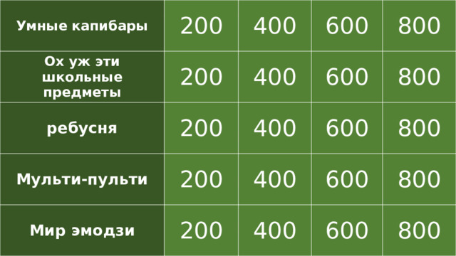 Умные капибары Ох уж эти школьные предметы 200 400 200 ребусня 600 400 200 Мульти-пульти 800 Мир эмодзи 200 400 600 600 800 400 200 400 600 800 800 600 800 История Философия   200  Экономика  200   Психология   400   Иностранный язык 600    200 400   200  800   600  400    800 200   400  600    400 600   800    600 800     800     