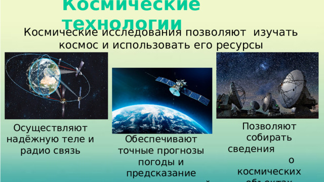 Космические технологии Космические исследования позволяют изучать космос и использовать его ресурсы Позволяют собирать сведения о космических объектах Осуществляют надёжную теле и радио связь Обеспечивают точные прогнозы погоды и предсказание природных явлений 