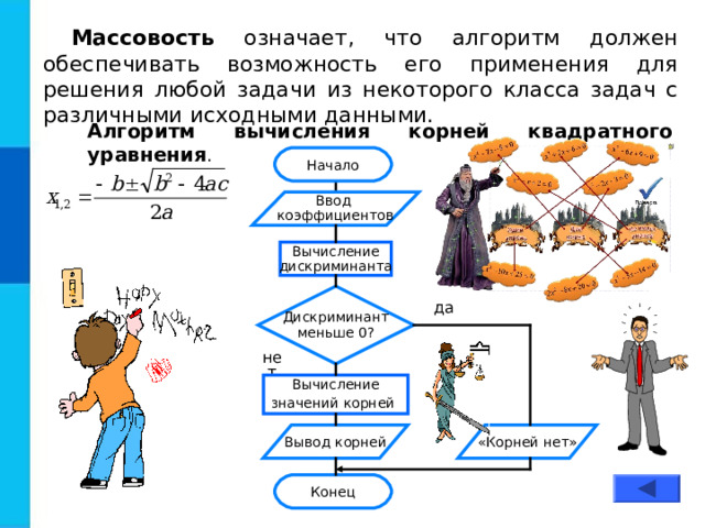 Массовость означает, что алгоритм должен обеспечивать возможность его применения для решения любой задачи из некоторого класса задач с различными исходными данными. Алгоритм вычисления корней квадратного уравнения . Начало Ввод коэффициентов Вычисление дискриминанта Дискриминант меньше 0? да нет Вычисление значений корней  Вывод корней «Корней нет» Конец 