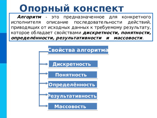 Опорный конспект Алгоритм - это предназначенное для конкретного исполнителя описание последовательности действий, приводящих от исходных данных к требуемому результату, которое обладает свойствами дискретности, понятности, определённости, результативности и массовости . Свойства алгоритма Дискретность  Понятность  Определённость  Результативность  Массовость  