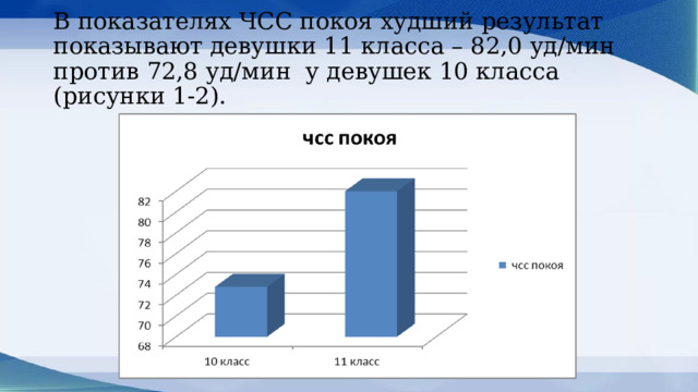 В показателях ЧСС покоя худший результат показывают девушки 11 класса – 82,0 уд/мин против 72,8 уд/мин у девушек 10 класса (рисунки 1-2). 
