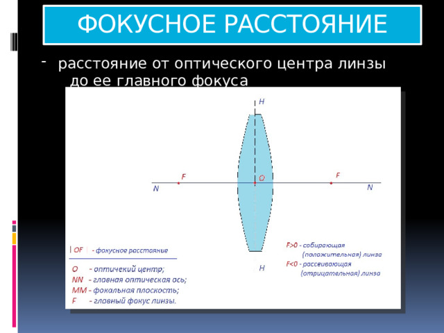 ФОКУСНОЕ РАССТОЯНИЕ расстояние от оптического центра линзы  до ее главного фокуса 