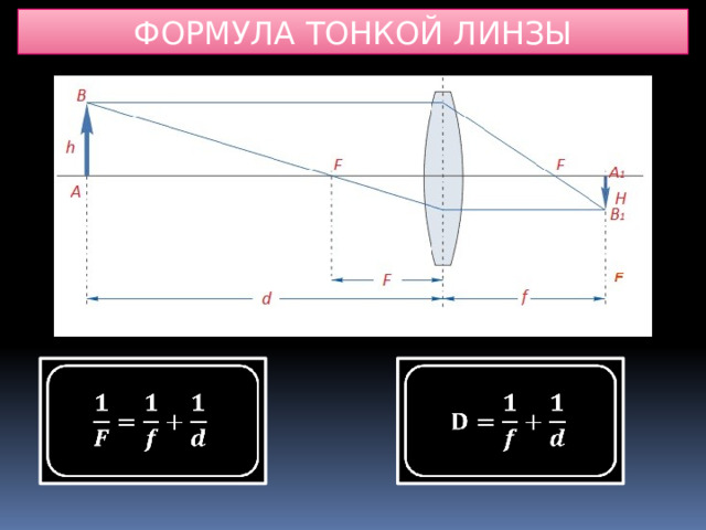 ФОРМУЛА ТОНКОЙ ЛИНЗЫ     