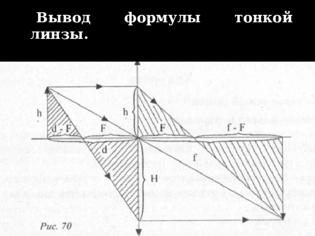 Вывод формулы тонкой линзы. 