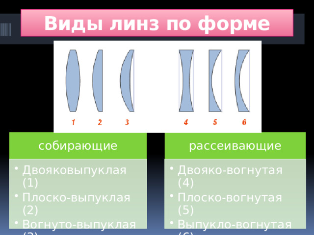 Виды линз по форме собирающие рассеивающие Двояковыпуклая (1) Плоско-выпуклая (2) Вогнуто-выпуклая (3) Двояковыпуклая (1) Плоско-выпуклая (2) Вогнуто-выпуклая (3) Двояко-вогнутая (4) Плоско-вогнутая (5) Выпукло-вогнутая (6) Двояко-вогнутая (4) Плоско-вогнутая (5) Выпукло-вогнутая (6) 