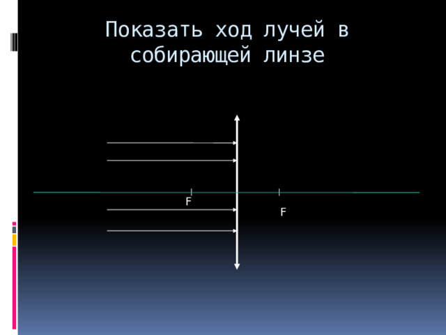 Показать ход лучей в собирающей линзе F F 