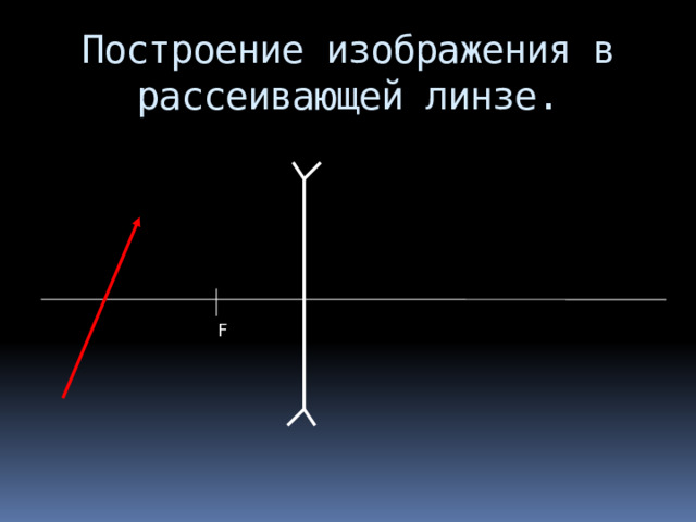 Построение изображения в рассеивающей линзе. F 