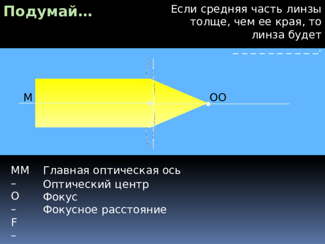 Подумай… Если средняя часть линзы толще, чем ее края, то линза будет  _ _ _ _ _ _ _ _ _ _. M ОO F M MM – Главная оптическая ось O – F – OF – Оптический центр Фокус Фокусное расстояние 