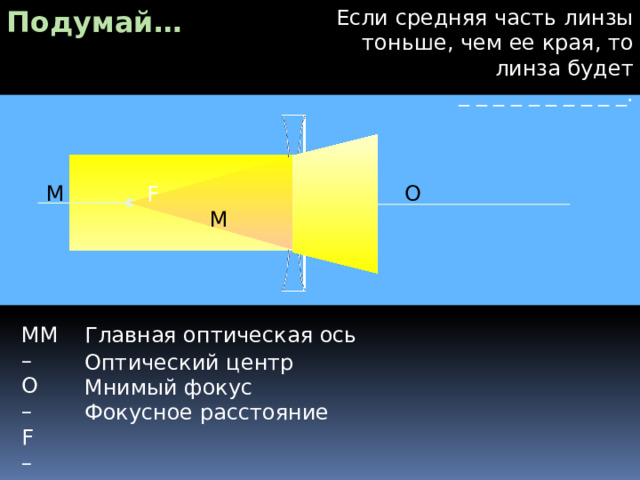 Подумай… Если средняя часть линзы тоньше, чем ее края, то линза будет  _ _ _ _ _ _ _ _ _ _. M F О M MM – Главная оптическая ось O – F – OF – Оптический центр Мнимый фокус Фокусное расстояние 