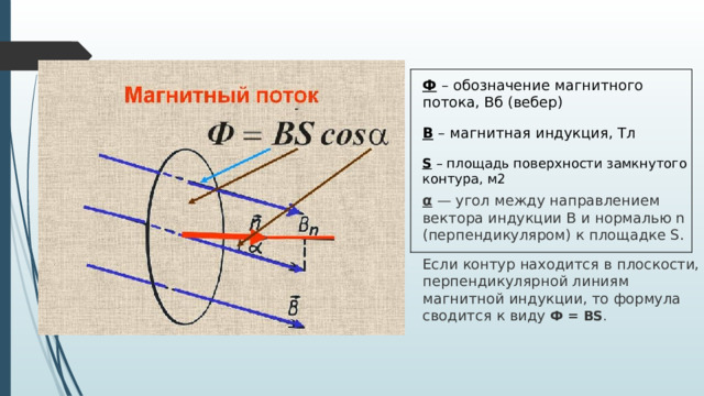 Ф – обозначение магнитного потока, Вб (вебер) B – магнитная индукция, Тл S – площадь поверхности замкнутого контура, м2 α — угол между направлением вектора индукции В и нормалью n (перпендикуляром) к площадке S. Если контур находится в плоскости, перпендикулярной линиям магнитной индукции, то формула сводится к виду  Ф = BS . 