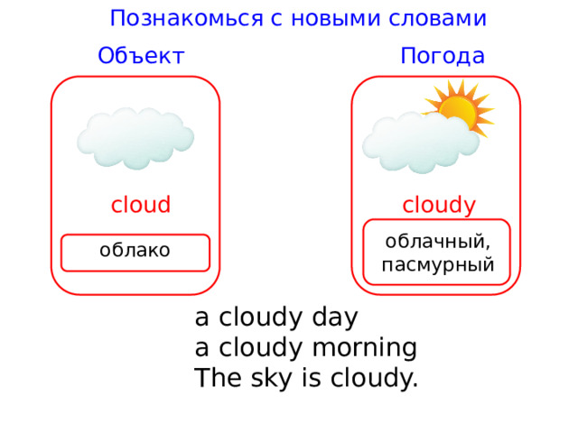 Познакомься с новыми словами Погода Объект cloudy cloud облачный, пасмурный облако a cloudy day a cloudy morning The sky is cloudy. 