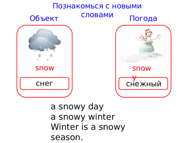 Познакомься с новыми словами Погода Объект snow snowy снег снежный a snowy day a snowy win t er Win t er is a snowy season. 