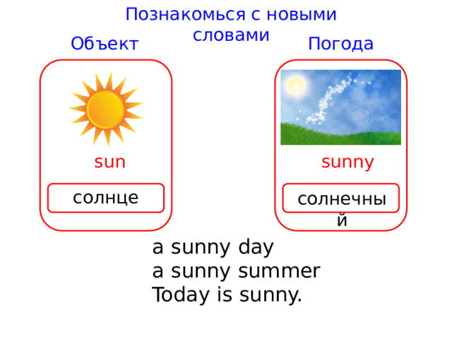 Познакомься с новыми словами Погода Объект sun sunny солнце солнечный a sunny day a sunny summer Today is sunny. 