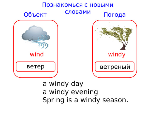 Познакомься с новыми словами Погода Объект wind windy ветер ветреный a windy day a windy evening Spring is a windy season. 