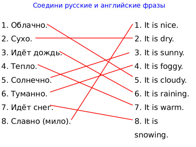 Соедини русские и английские фразы 1. I t is nice. 1. Облачно. 2. I t is dry. 2. Сухо. 3. I t is sunny. 3. Идёт дождь. 4. Тепло. 4. I t is foggy. 5. I t is cloudy. 5. Солнечно. 6. I t is raining. 6. Туманно. 7. I t is warm. 7. Идёт снег. 8. I t is snowing. 8. Славно (мило). 
