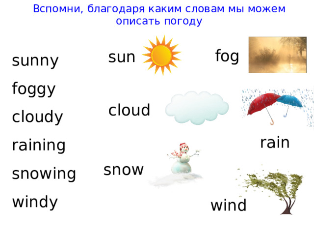 Вспомни, благодаря каким словам мы можем описать погоду sunny foggy cloudy raining snowing windy fog sun cloud rain snow wind 