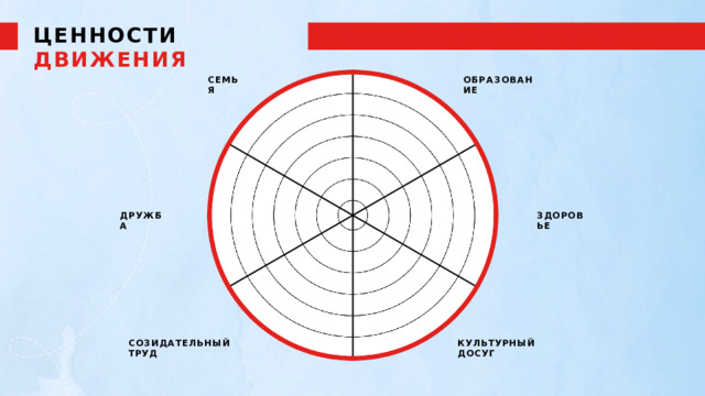 ЦЕННОСТИ  ДВИЖЕНИЯ СЕМЬЯ ОБРАЗОВАНИЕ ДРУЖБА ЗДОРОВЬЕ СОЗИДАТЕЛЬНЫЙ  ТРУД КУЛЬТУРНЫЙ  ДОСУГ 