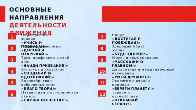 ОСНОВНЫЕ  НАПРАВЛЕНИЯ ДЕЯТЕЛЬНОСТИ  ДВИЖЕНИЯ Образование  и  знания Спорт «УЧИСЬ  И  ПОЗНАВАЙ!» «ДОСТИГАЙ  И  ПОБЕЖДАЙ!» 7 1 Наука  и  технологии Здоровый  образ  жизни «ДЕРЗАЙ  И  ОТКРЫВАЙ!» «БУДЬ  ЗДОРОВ!» 8 2 Медиа  и  коммуникации Труд,  профессия  и  своё  дело «НАЙДИ  ПРИЗВАНИЕ!» «РАССКАЖИ  О  ГЛАВНОМ!» 9 3 Культура  и  искусство «СОЗДАВАЙ  И  ВДОХНОВЛЯЙ!» Дипломатия  и  международные  отношения «УМЕЙ  ДРУЖИТЬ!» 10 4 Волонтёрство  и  добровольчество «БЛАГО  ТВОРИ!» Экология  и  охрана  природы «БЕРЕГИ  ПЛАНЕТУ!» 5 11 Патриотизм  и  историческая  память «СЛУЖИ  ОТЕЧЕСТВУ!» Туризм  и  путешествия «ОТКРЫВАЙ  СТРАНУ!» 6 12 