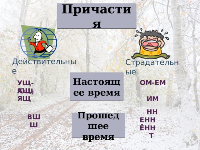 Причастия Действительные Страдательные Настоящее время ОМ-ЕМ  ИМ УЩ-ЮЩ АЩ-ЯЩ  НН ЕНН ЁНН  Т  ВШ Ш  Прошедшее время 