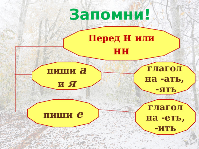 Запомни! Перед н или нн пиши а и я глагол на -ать,  -ять пиши е глагол на -еть, -ить 