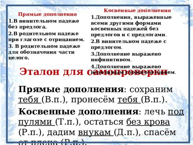 Косвенные дополнения Дополнения, выраженные всеми другими формами косвенных падежей без предлогов и с предлогами . В винительном падеже с предлогом . Дополнение выражено инфинитивом . Дополнение выражено неделимым словосочетанием . Прямые дополнения В винительном падеже без предлога. В родительном падеже при глаголе с отрицанием.  В родительном падеже для обозначения части целого.   Эталон для самопроверки Прямые дополнения : сохраним тебя (В.п.), пронесём тебя (В.п.). Косвенные дополнения : лечь под пулями (Т.п.), остаться без крова (Р.п.), дадим внукам (Д.п.), спасём от плена (Р.п.). 
