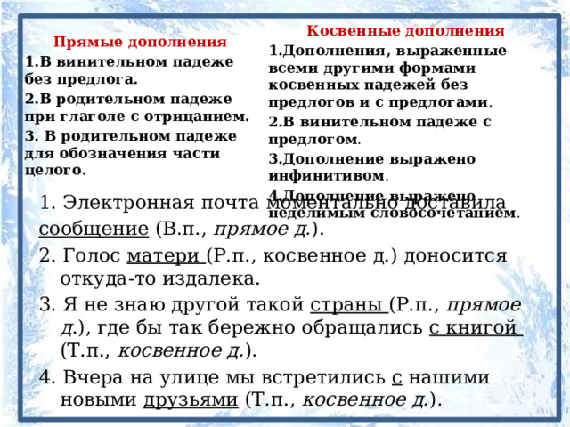 Косвенные дополнения Дополнения, выраженные всеми другими формами косвенных падежей без предлогов и с предлогами . В винительном падеже с предлогом . Дополнение выражено инфинитивом . Дополнение выражено неделимым словосочетанием . Прямые дополнения В винительном падеже без предлога. В родительном падеже при глаголе с отрицанием.  В родительном падеже для обозначения части целого.   1. Электронная почта моментально доставила сообщение (В.п., прямое д. ). 2. Голос матери (Р.п., косвенное д.) доносится откуда-то издалека. 3. Я не знаю другой такой страны (Р.п., прямое д .), где бы так бережно обращались с книгой (Т.п., косвенное д. ). 4. Вчера на улице мы встретились с нашими новыми друзьями (Т.п., косвенное д. ). 