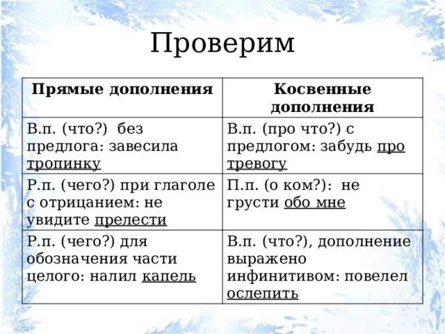 Проверим Прямые дополнения Косвенные дополнения В.п. (что?) без предлога: завесила тропинку В.п. (про что?) с предлогом: забудь про тревогу Р.п. (чего?) при глаголе с отрицанием: не увидите прелести П.п. (о ком?): не грусти обо мне Р.п. (чего?) для обозначения части целого: налил капель В.п. (что?), дополнение выражено инфинитивом: повелел ослепить 