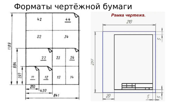 Форматы чертёжной бумаги 
