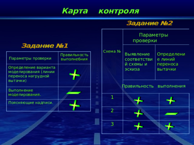  Карта контроля Выявление соответствий схемы и эскиза  Определение линий переноса вытачки  1 2 3 Параметры проверки  Схема №  Правильность выполне6ния Определение варианта моделирования (линии переноса нагрудной вытачки)  Выполнение моделирования. Поясняющие надписи. Параметры проверки Правильность выполнения 
