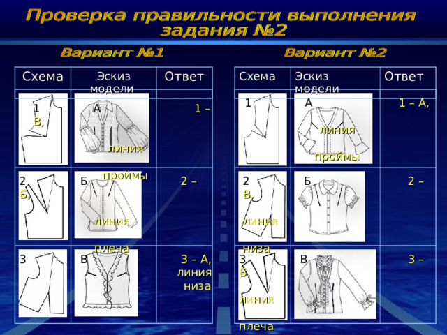 Схема Схема Эскиз модели Эскиз модели Ответ Ответ 1 А 1 – А,  линия  проймы 1 А 1 – В,  линия  проймы 2 Б 2 – Б, 2 Б 2 – В,  линия  низа  линия  плеча 3 В 3 – Б, 3 В 3 – А,  линия  низа  линия  плеча 