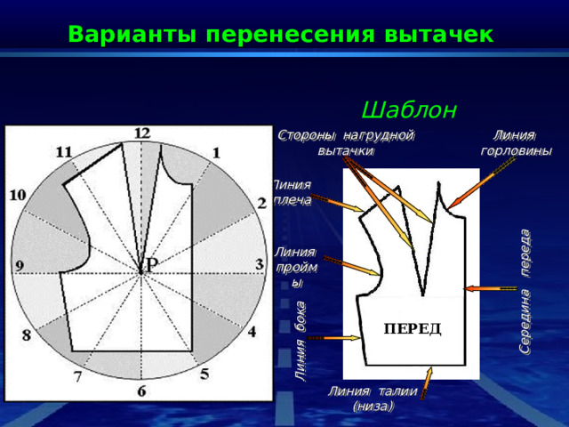 Середина переда Линия бока  Варианты перенесения вытачек Шаблон Стороны нагрудной вытачки Линия горловины Линия плеча Линия проймы ПЕРЕД Линия талии (низа) 