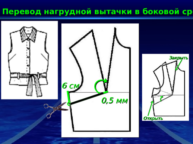 1. Перевод нагрудной вытачки в боковой срез  Закрыть 6 см 0,5 мм Открыть 