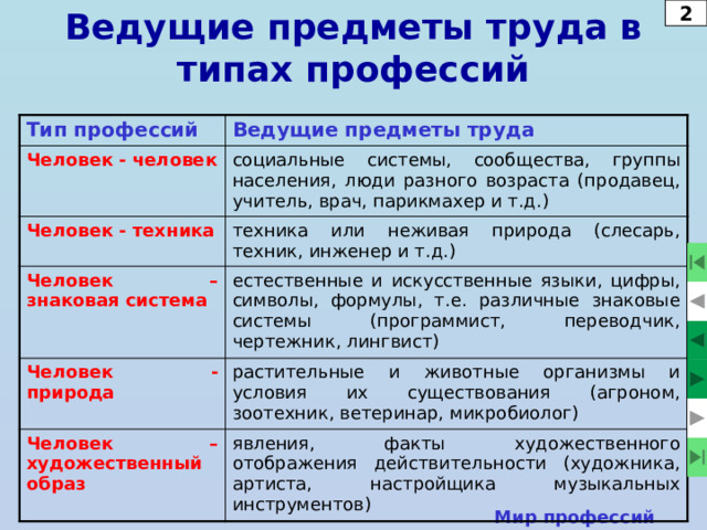 7 Мир профессий  