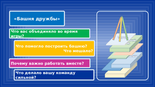«Башня дружбы» Что вас объединяло во время игры? Что помогло построить башню? Что мешало? Почему важно работать вместе? Что делало вашу команду сильной? 