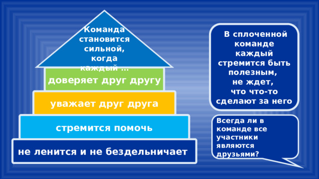 Команда становится сильной, когда каждый …  В сплоченной команде каждый стремится быть полезным, не ждет, что что-то сделают за него доверяет друг другу уважает друг друга стремится помочь Всегда ли в команде все участники являются друзьями? не ленится и не бездельничает 