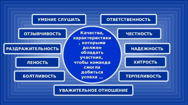 ОТВЕТСТВЕННОСТЬ УМЕНИЕ СЛУШАТЬ Качества, характеристики, которыми должен обладать участник, чтобы команда смогла добиться успеха … ОТЗЫВЧИВОСТЬ ЧЕСТНОСТЬ НАДЕЖНОСТЬ РАЗДРАЖИТЕЛЬНОСТЬ ХИТРОСТЬ ЛЕНОСТЬ БОЛТЛИВОСТЬ ТЕРПЕЛИВОСТЬ УВАЖИТЕЛЬНОЕ ОТНОШЕНИЕ 