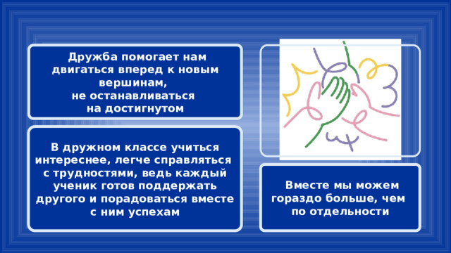 Дружба помогает нам двигаться вперед к новым вершинам, не останавливаться на достигнутом В дружном классе учиться интереснее, легче справляться с трудностями, ведь каждый ученик готов поддержать другого и порадоваться вместе с ним успехам  Вместе мы можем гораздо больше, чем по отдельности 