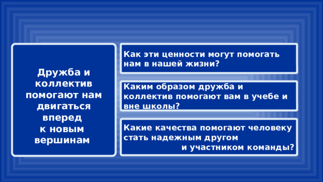  Как эти ценности могут помогать нам в нашей жизни? Дружба и коллектив помогают нам двигаться вперед к новым вершинам Каким образом дружба и коллектив помогают вам в учебе и вне школы? Какие качества помогают человеку стать надежным другом и участником команды? 