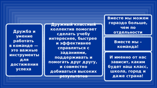 Вместе мы можем гораздо больше, чем по отдельности Дружный классный коллектив помогает сделать учебу интереснее, быстрее Дружба и умение работать и эффективнее справляться с заданиями, поддерживать и помогать друг другу, в команде — и совместно добиваться высоких результатов это важные инструменты для достижения успеха Вместе мы – команда! И именно от нас зависит, каким будет наш класс, школа, город и даже страна! 