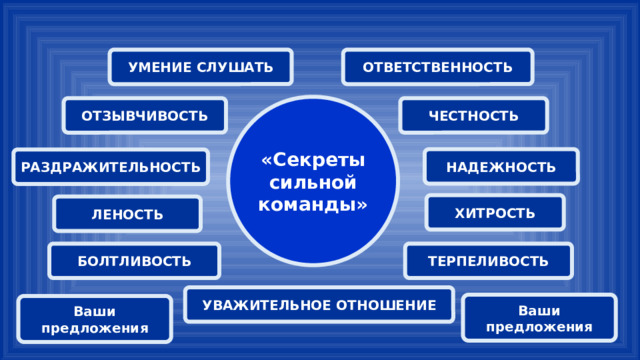 УМЕНИЕ СЛУШАТЬ ОТВЕТСТВЕННОСТЬ «Секреты сильной команды» ОТЗЫВЧИВОСТЬ ЧЕСТНОСТЬ НАДЕЖНОСТЬ РАЗДРАЖИТЕЛЬНОСТЬ ХИТРОСТЬ ЛЕНОСТЬ БОЛТЛИВОСТЬ ТЕРПЕЛИВОСТЬ УВАЖИТЕЛЬНОЕ ОТНОШЕНИЕ Ваши предложения Ваши предложения 