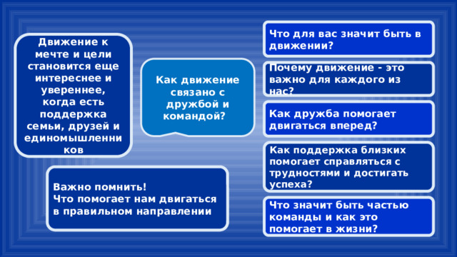 Что для вас значит быть в движении? Движение к мечте и цели становится еще интереснее и увереннее, когда есть поддержка семьи, друзей и единомышленников Как движение связано с дружбой и командой? Почему движение - это важно для каждого из нас? Как дружба помогает двигаться вперед? Как поддержка близких помогает справляться с трудностями и достигать успеха?  Важно помнить! Что помогает нам двигаться в правильном направлении Что значит быть частью команды и как это помогает в жизни? 