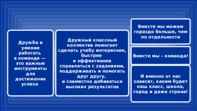 Вместе мы можем гораздо больше, чем по отдельности Дружный классный коллектив помогает сделать учебу интереснее, быстрее Дружба и умение работать и эффективнее справляться с заданиями, поддерживать и помогать друг другу, в команде — и совместно добиваться высоких результатов это важные инструменты для достижения успеха Вместе мы – команда! И именно от нас зависит, каким будет наш класс, школа, город и даже страна! 