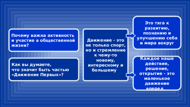 Это тяга к развитию, познанию и улучшению себя и мира вокруг Д вижение - это не только спорт, но и стремление к чему-то новому, интересному и большему Почему важна активность и участие в общественной жизни? Каждое наше действие, решение, открытие - это маленькое движение вперед Как вы думаете, что значит быть частью «Движения Первых»? 