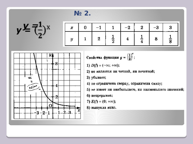 № 2. y =    